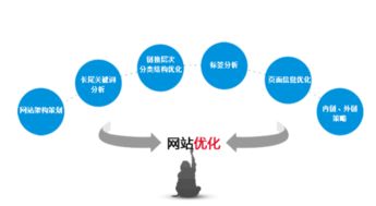 seo公司优化