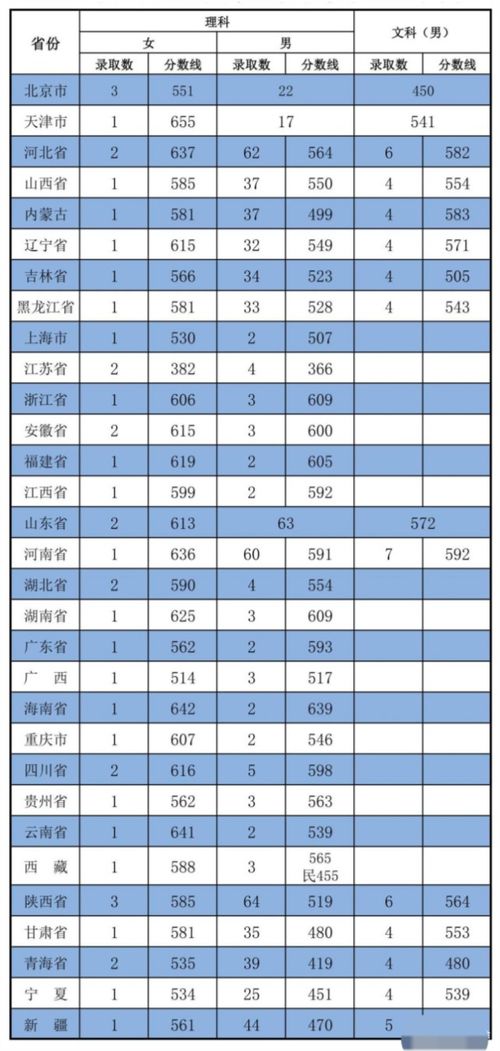 武警工程大学分数线，武警工程大学多少分