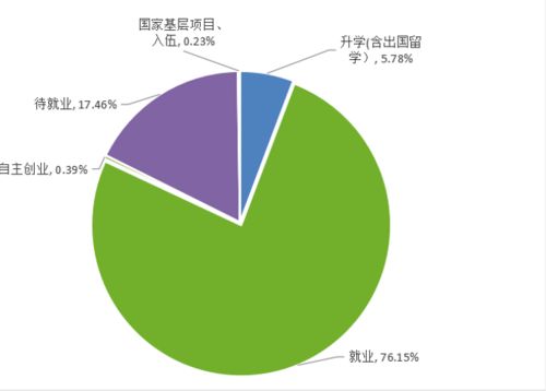 华东交通大学理工学院毕业论文