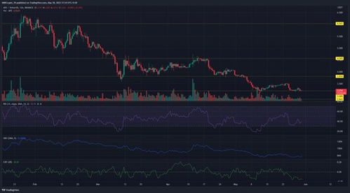 apecoin最新消息