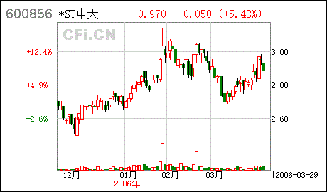 一个上市公司是董事会的决定大还是股东的决定大