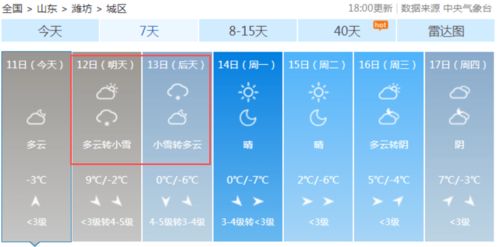 7 ,潍坊气温暴跌 降雪马上到