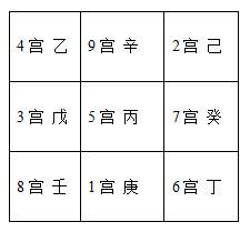 奇门遁甲干货篇丨起局篇,阴遁局的深度解析与含义