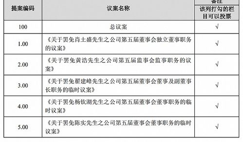 请问一般股东大会怎么选择董事，还有是否每个有股份的人都会参加股东大会，在二级市场买股票是否也是股东