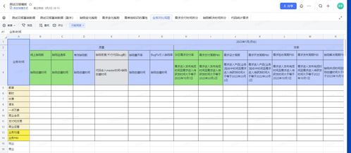 软件测试的每日汇总报告怎么写,软件测试工作日报每日总结