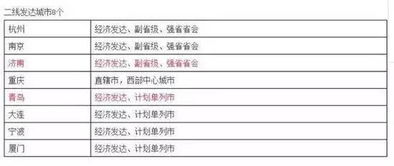 2017中国城市等级划分出炉,山东的小伙伴快来围观你的家乡是几线