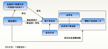 投资 代持 具体流程 投资资金 从哪个账户