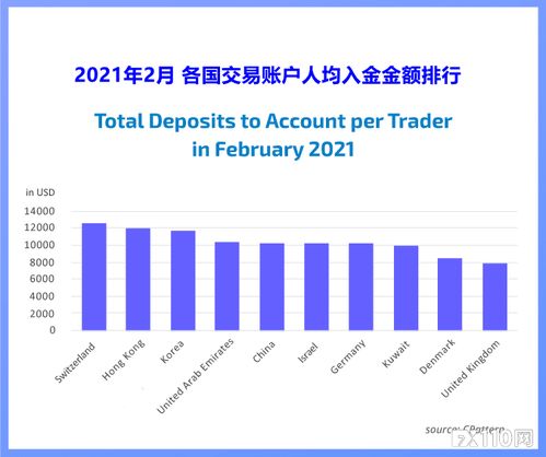  chr币的交易数据是什么, chr币是什么? 区块链