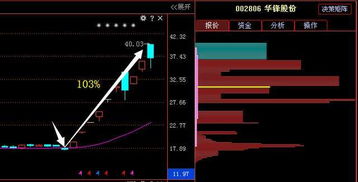 8月3日有色金属龙头股西部超导跌幅超过8%