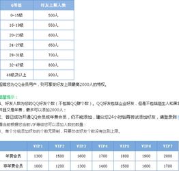 腾讯公司每天的营业额是多少`有什么见不得人的