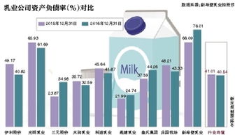 为什么说“企业通常希望资产负债率高一些”？