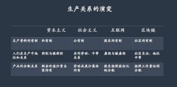 代币制的实施步骤,简述代币制的实施方法 代币制的实施步骤,简述代币制的实施方法 币圈生态