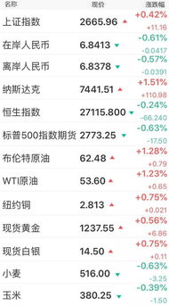 2018年12月5日