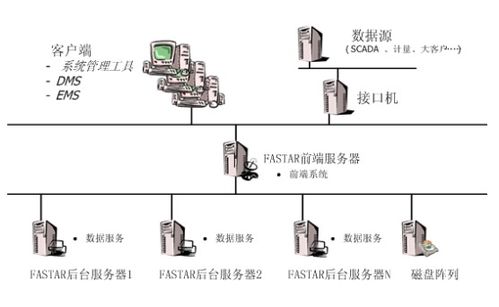 什么是独立式部署 (服务器独立部署的意思)