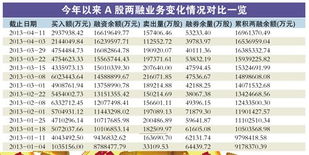 为什么买入股票后融券卖空不能用