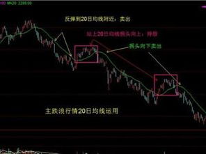 求在20日均线拐头向上和向下时在均线上标记号的通达信原码