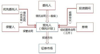 股权质押的股权出质流程