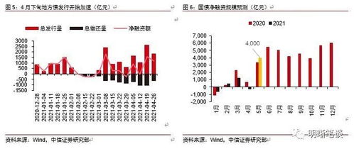 我国的国债有哪些分类