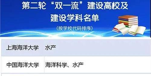 双一流学科,这30所大学,冷门比例百分百,值不值得报考