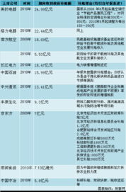 谁能推荐一些消费类的好上市公司，并说明推荐理由