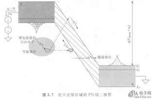 隧道击穿和雪崩击穿是什么情况啊？