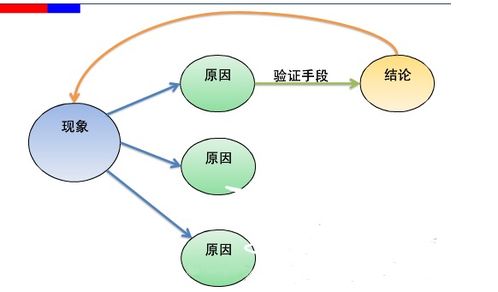 软件测试策略主要内容有哪些,软件测试策略：确保高质量软件的秘诀