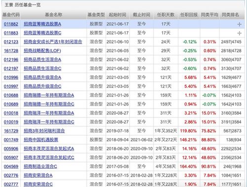 投资基金的投资期限是什么意思，跟基金期限中的5+2是什么意思