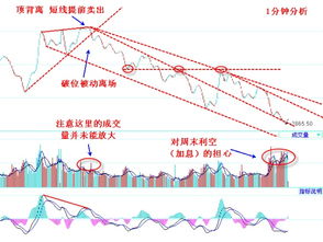 股市大盘何时能够止跌?