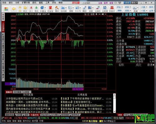 同花顺股票软件可以看到外汇行情、为什么不能交易、