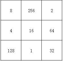 把9个不同的自然数填入九宫格,使其九宫格里所有的纵向 横向 交叉向的三个数的积相等,问这个最小的积是多少 