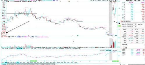 一只股票获利盘3%，套牢盘97%，请问97%当中都是套的散户的钱吗