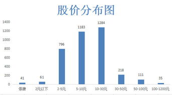 金融资产头部企业有哪些？