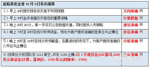 现货交易怎么做？