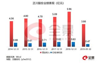 有可能退市的上市公司，是预示要暴跌吗?