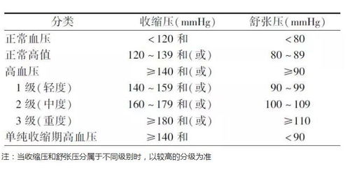 一个健康的人该是什么样 这些指标你必须牢牢记住