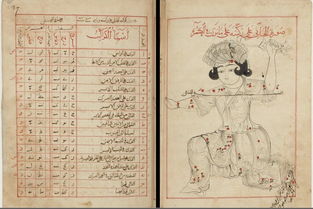高清大图 10世纪前后阿拉伯人绘制的神秘星座图 
