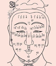 女人身上***好的16痣圖解,女人背上有大痣代表什麼