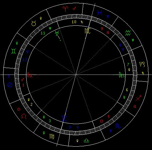 密宗占星 行运天王星与命盘的关系 组图