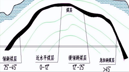 地下沙层怎么形成的