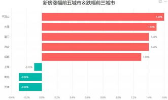 如何统计出最近一周、一个月、半年、一年涨幅最大和跌幅最大的股票前十名？?