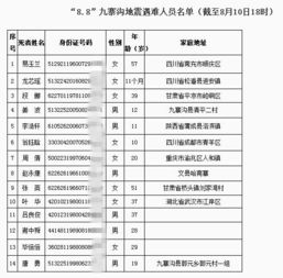 九寨沟地震遇难人员名单公布 14人身份确认,最小11个月大