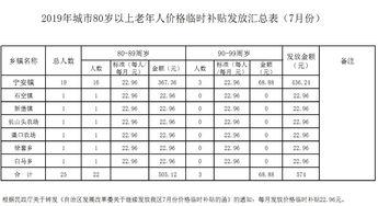 会计社会实践表格范文-护理社会实践记录表怎么写？