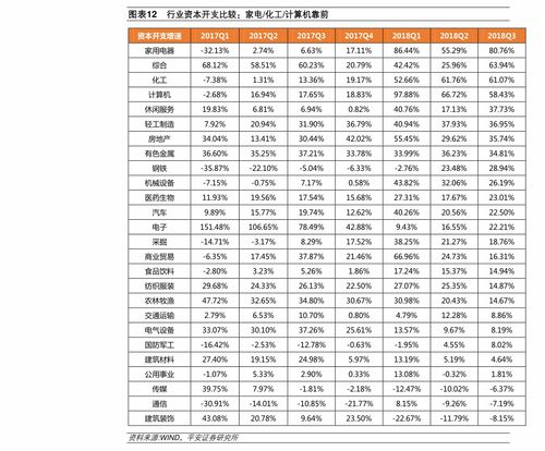 新股申购额度是多少？