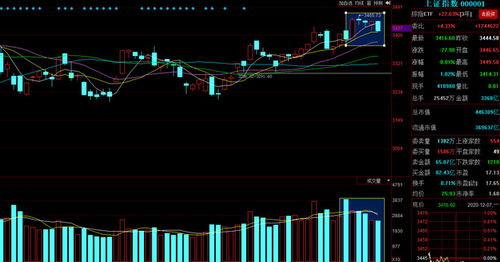  rndr币(rndr)今日行情走势预测分析,怎么看股票macd 区块链