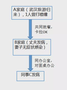 别串门 北京1个病例关联感染了11人