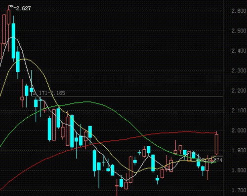 股票行业分析：怎样对上市公司进行股票行业分