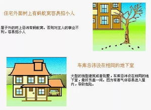 一张图,教您轻松学会看房屋风水 