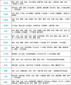 400种中药功效 表格版