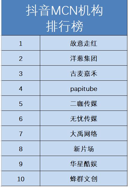 必客传媒是一家什么样的公司 揭秘抖音MCN机构必客传媒