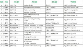 留学网认证院校名单数据公开时间范围,留学网认证院校名单数据公布时间范围